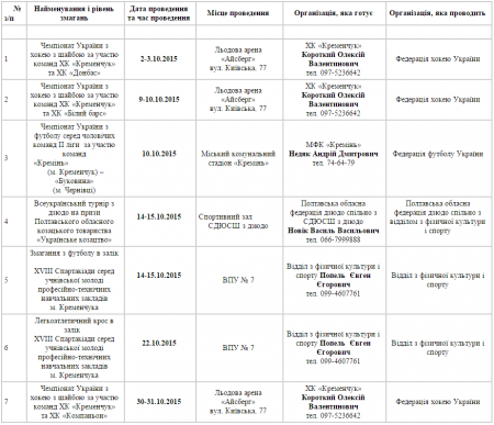 План спортивных мероприятий в Кременчуге. Октябрь