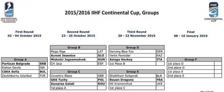 Пряма трансляція хокейного матчу “Кременчук” - “Донбас”