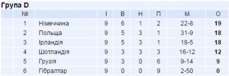 Кваліфікація до ЧЄ-2016 з футболу