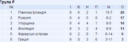 Кваліфікація до ЧЄ-2016 з футболу