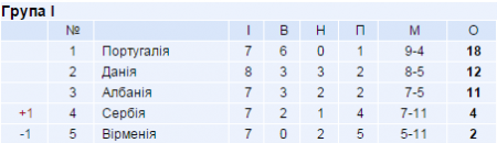 Кваліфікація до ЧЄ-2016 з футболу