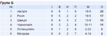 Кваліфікація до ЧЄ-2016 з футболу