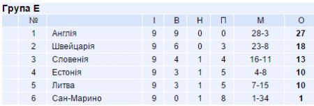 Кваліфікація до ЧЄ-2016 з футболу