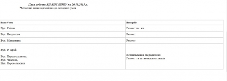 Де сьогодні, 20 жовтня, працюють комунальні служби міста Де сьогодні, 20 жовтня, працюють комунальні служби міста