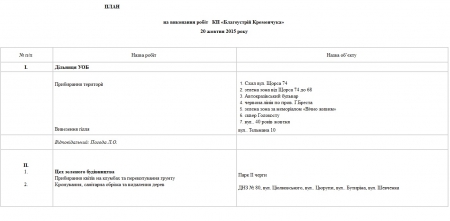 Де сьогодні, 20 жовтня, працюють комунальні служби міста Де сьогодні, 20 жовтня, працюють комунальні служби міста