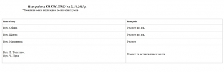 Де сьогодні, 21 жовтня, працюють комунальні служби міста Де сьогодні, 21 жовтня, працюють комунальні служби міста