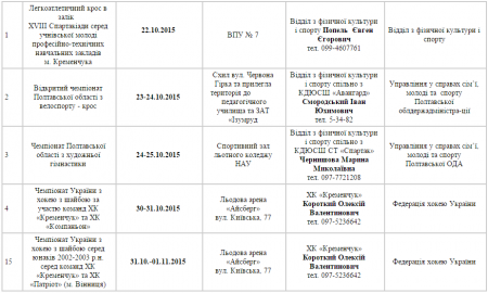 План спортивных мероприятий в Кременчуге на конец октября