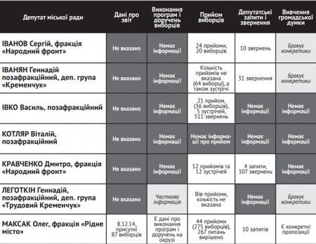 Навіщо ми їх обирали?