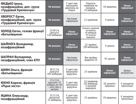 Навіщо ми їх обирали?