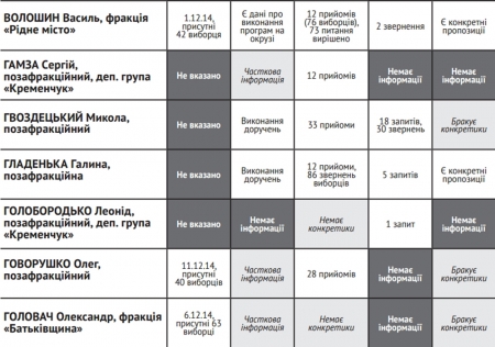 Навіщо ми їх обирали?