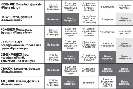 Навіщо ми їх обирали?