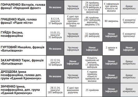 Навіщо ми їх обирали?