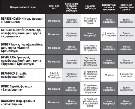 Навіщо ми їх обирали?
