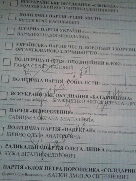 "Накреативили" на выборах: как портили бюллетени кременчужане и другие украинцы