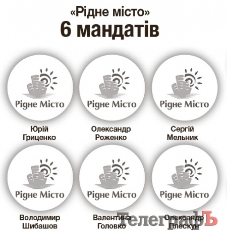 Нова міська рада:  у бізнесменів не вистачає «яєць»