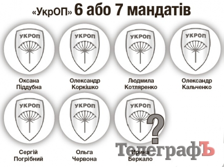 Нова міська рада:  у бізнесменів не вистачає «яєць»