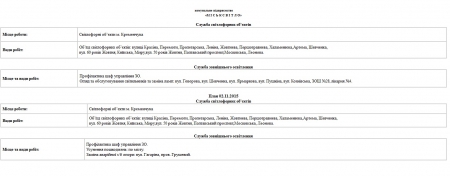 Де сьогодні, 2 листопада, працюють комунальні служби міста