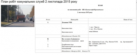 Де сьогодні, 2 листопада, працюють комунальні служби міста