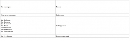 Сьогодні, 5 листопада, комунальники саджатимуть дерева та ремонтуватимуть світлофори