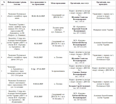 План спортивных мероприятий в Кременчуге. Ноябрь