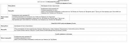 Над чим сьогодні, 9 листопада, працюють комунальні служби міста Кременчука