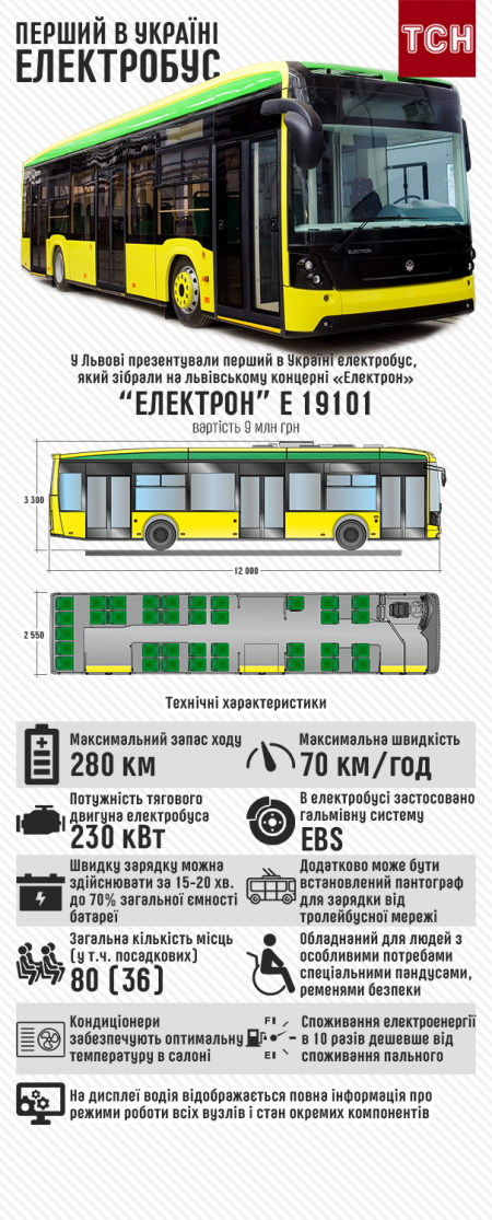 Тепер в Україні є електробус