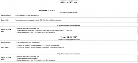Сьогодні, 11 листопада, комунальники Кременчука лагодять освітлення та вивозять листя