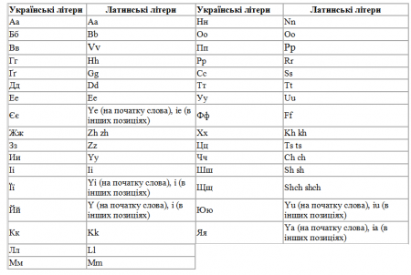 Как ваше имя и фамилия будут выглядеть в загранпаспорте
