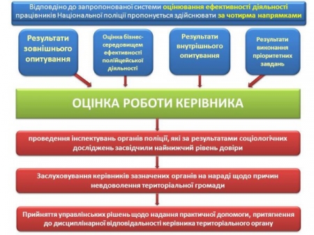 86 показників ефективності роботи міліцейського підрозділу відмінили 