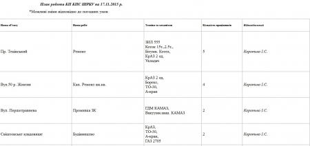 Сьогодні, 17 листопада, кременчуцькі комунальники лагодитимуть освітленння та кронуватимуть дерева