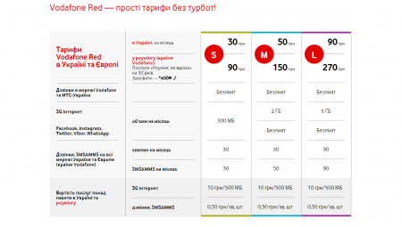 Кременчужане пока не смогут пользоваться 3G от Vodafone