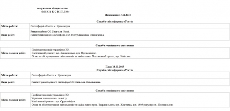Сьогодні, 18 листопада, кременчуцькі комунальники візьмуться за освітлення та сміття