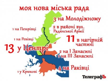 Так вот какой ты… новый городской совет Кременчуга