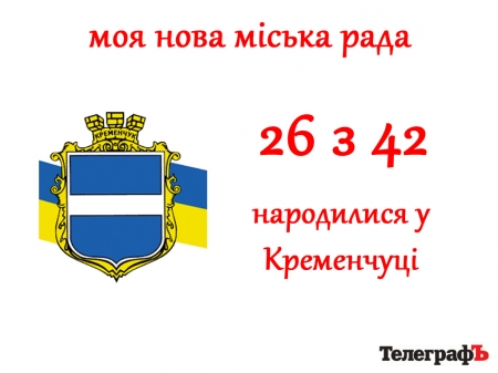 Так вот какой ты… новый городской совет Кременчуга