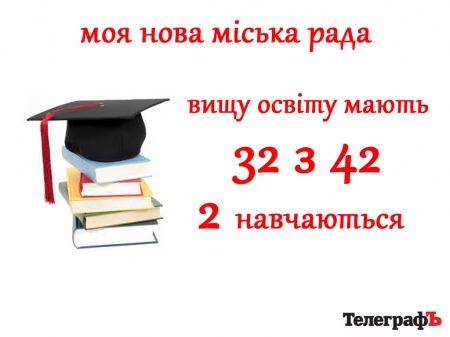 Так вот какой ты… новый городской совет Кременчуга