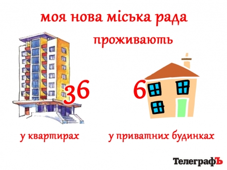 Так вот какой ты… новый городской совет Кременчуга