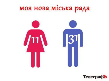 Так вот какой ты… новый городской совет Кременчуга
