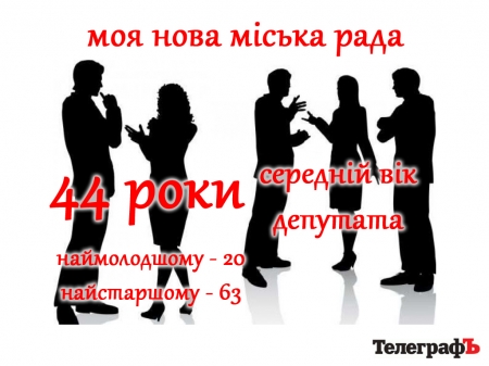 Так вот какой ты… новый городской совет Кременчуга