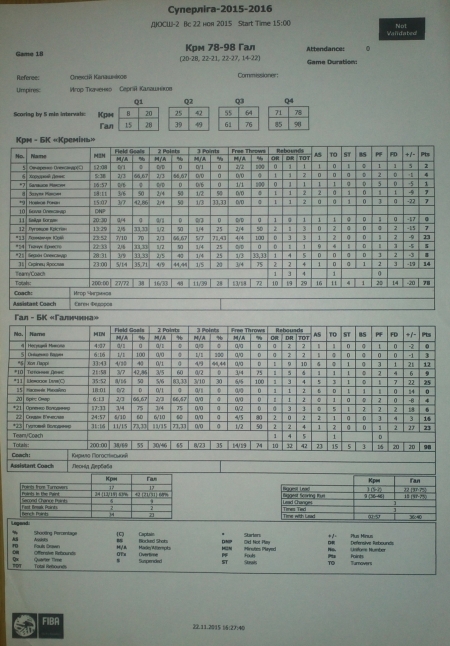 "Слизька підлога, як лотерея", - тренер БК "Галичина" про стан баскетбольного поля у Кременчуці