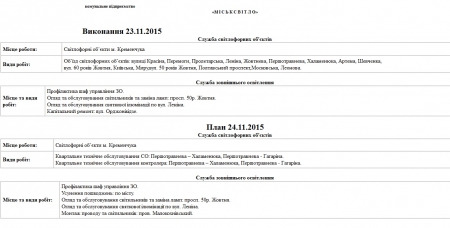 Комунальники Кременчука сьогодні, 24 листопада, вивозитимуть сміття та лагодитимуть освітлення 