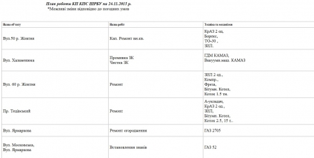 Комунальники Кременчука сьогодні, 24 листопада, вивозитимуть сміття та лагодитимуть освітлення 