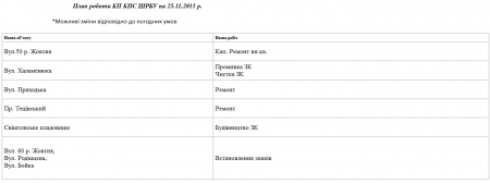 Сьогодні, 25 листопада, комунальники Кременчука лагодять освітлення та вивозять сміття