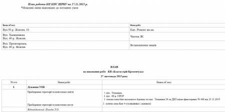 Сьогодні, 27 листопада, комунальники Кременчука прибиратиють листя і лагодять освітлення