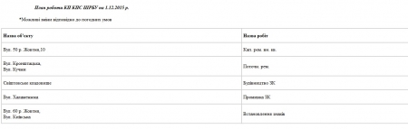 У Кременчуці майже встановили ялинку