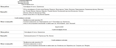 У Кременчуці майже встановили ялинку