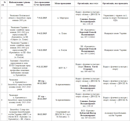 План спортивных мероприятий в Кременчуге. Декабрь