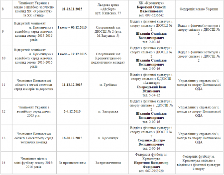 План спортивных мероприятий в Кременчуге. Декабрь