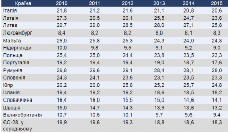 42% экономики Украины находится в тени – данные Минэкономразвития