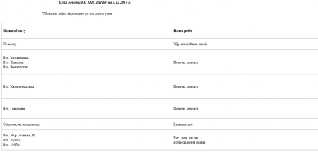 Сегодня, 4 декабря, коммунальщики города убирают территорию и чинят освещение
