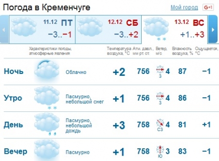Выходные в Украине будут туманными, а местами – снежными